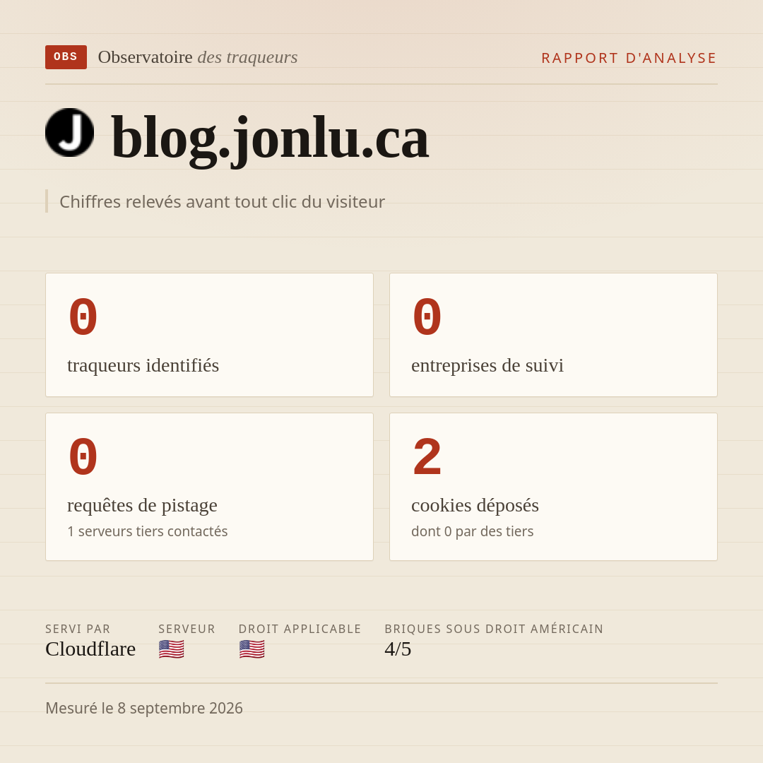 blog.jonlu.ca : 0 traqueurs identifiés, 0 entreprises de suivi, 0 requêtes de pistage. Chiffres relevés avant tout clic du visiteur.