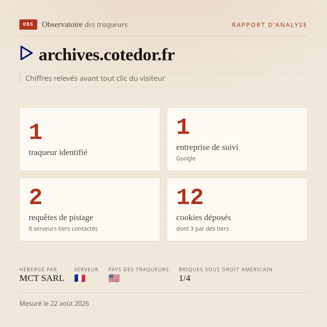 archives.cotedor.fr : 1 traqueur identifié, 1 entreprise de suivi, 2 requêtes de pistage. Chiffres relevés avant tout clic du visiteur.