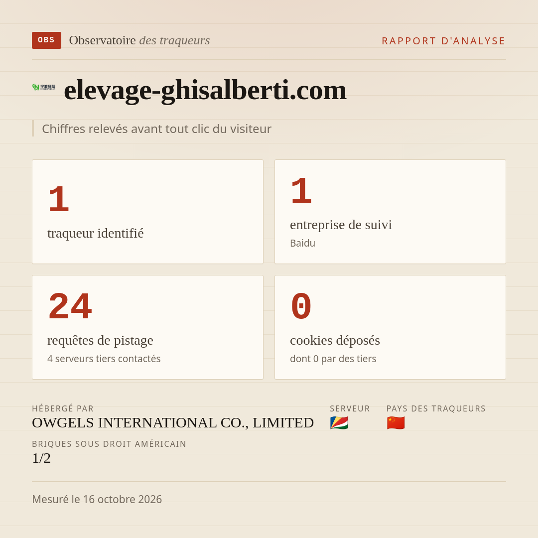 elevage-ghisalberti.com : 1 traqueur identifié, 1 entreprise de suivi, 24 requêtes de pistage. Chiffres relevés avant tout clic du visiteur.