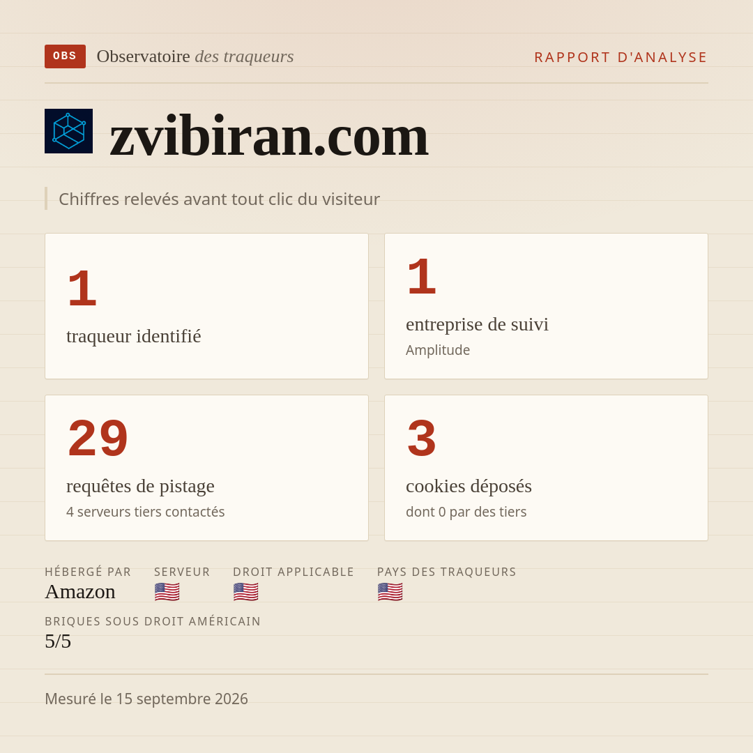 zvibiran.com : 1 traqueur identifié, 1 entreprise de suivi, 29 requêtes de pistage. Chiffres relevés avant tout clic du visiteur.
