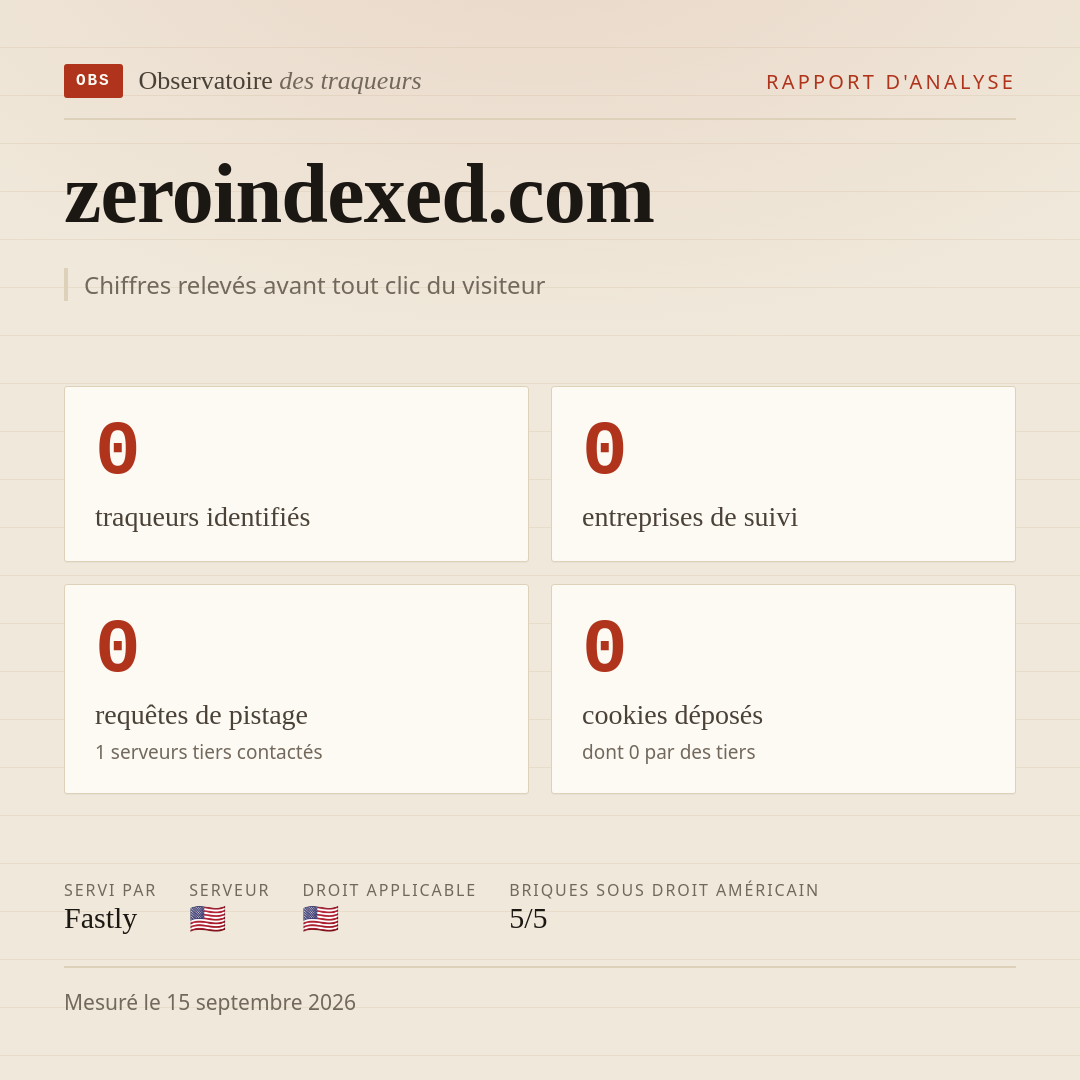 zeroindexed.com : 0 traqueurs identifiés, 0 entreprises de suivi, 0 requêtes de pistage. Chiffres relevés avant tout clic du visiteur.