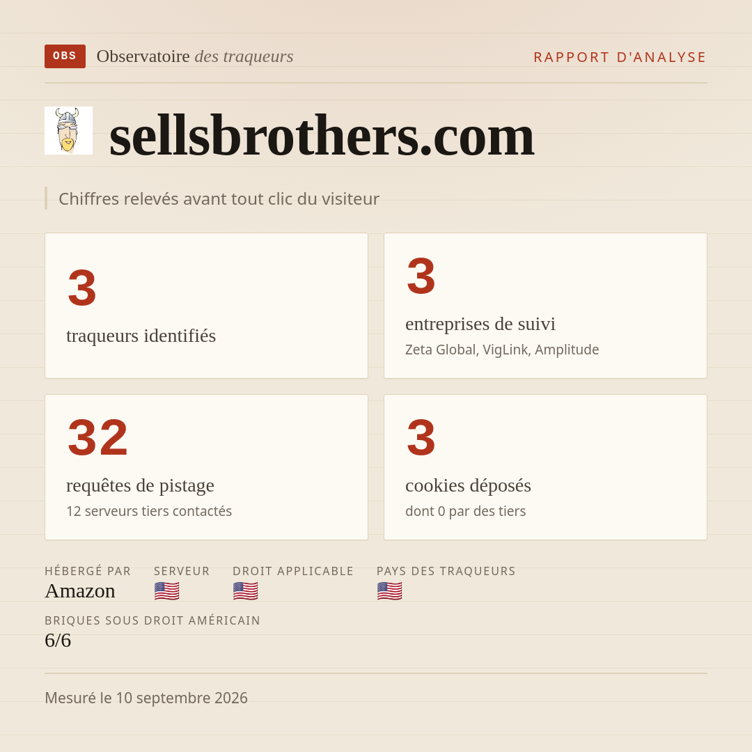 sellsbrothers.com : 3 traqueurs identifiés, 3 entreprises de suivi, 32 requêtes de pistage. Chiffres relevés avant tout clic du visiteur.