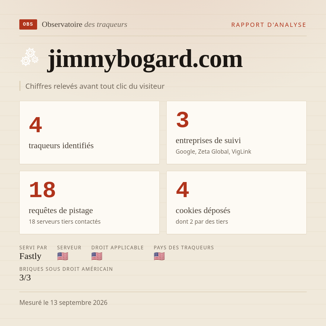 jimmybogard.com : 4 traqueurs identifiés, 3 entreprises de suivi, 18 requêtes de pistage. Chiffres relevés avant tout clic du visiteur.