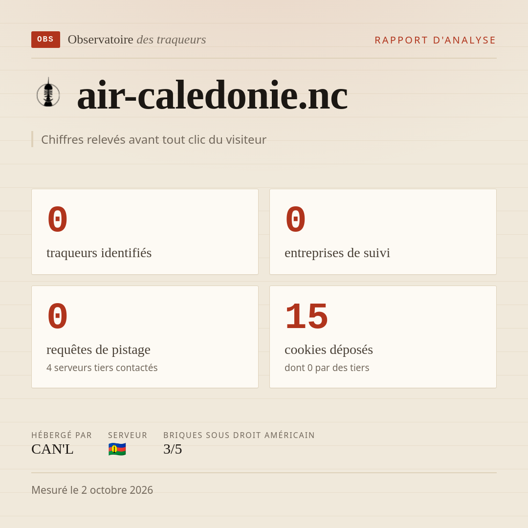 air-caledonie.nc : 0 traqueurs identifiés, 0 entreprises de suivi, 0 requêtes de pistage. Chiffres relevés avant tout clic du visiteur.