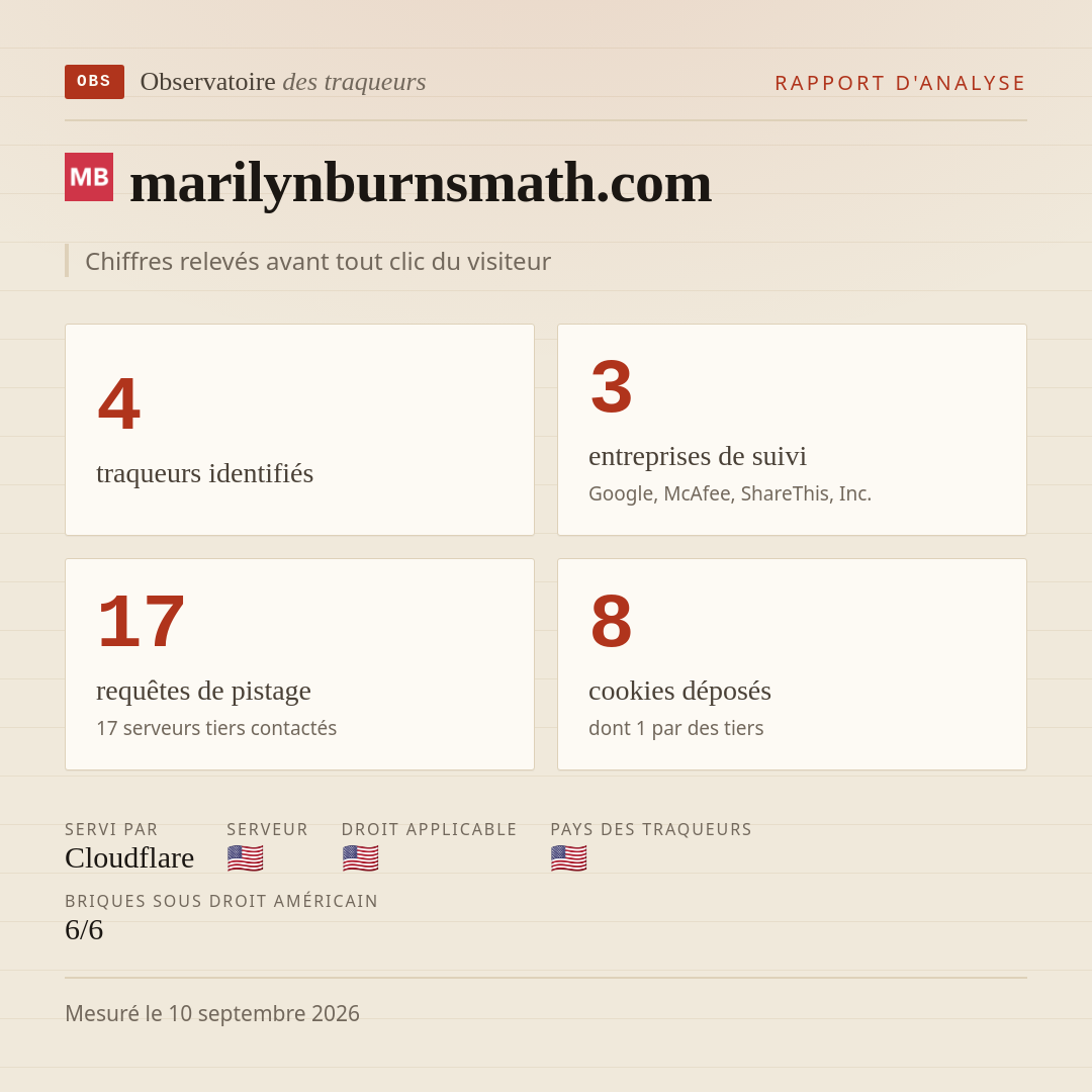 marilynburnsmath.com : 4 traqueurs identifiés, 3 entreprises de suivi, 17 requêtes de pistage. Chiffres relevés avant tout clic du visiteur.