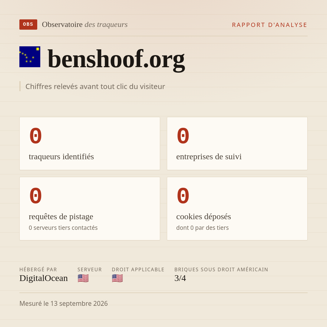 benshoof.org : 0 traqueurs identifiés, 0 entreprises de suivi, 0 requêtes de pistage. Chiffres relevés avant tout clic du visiteur.