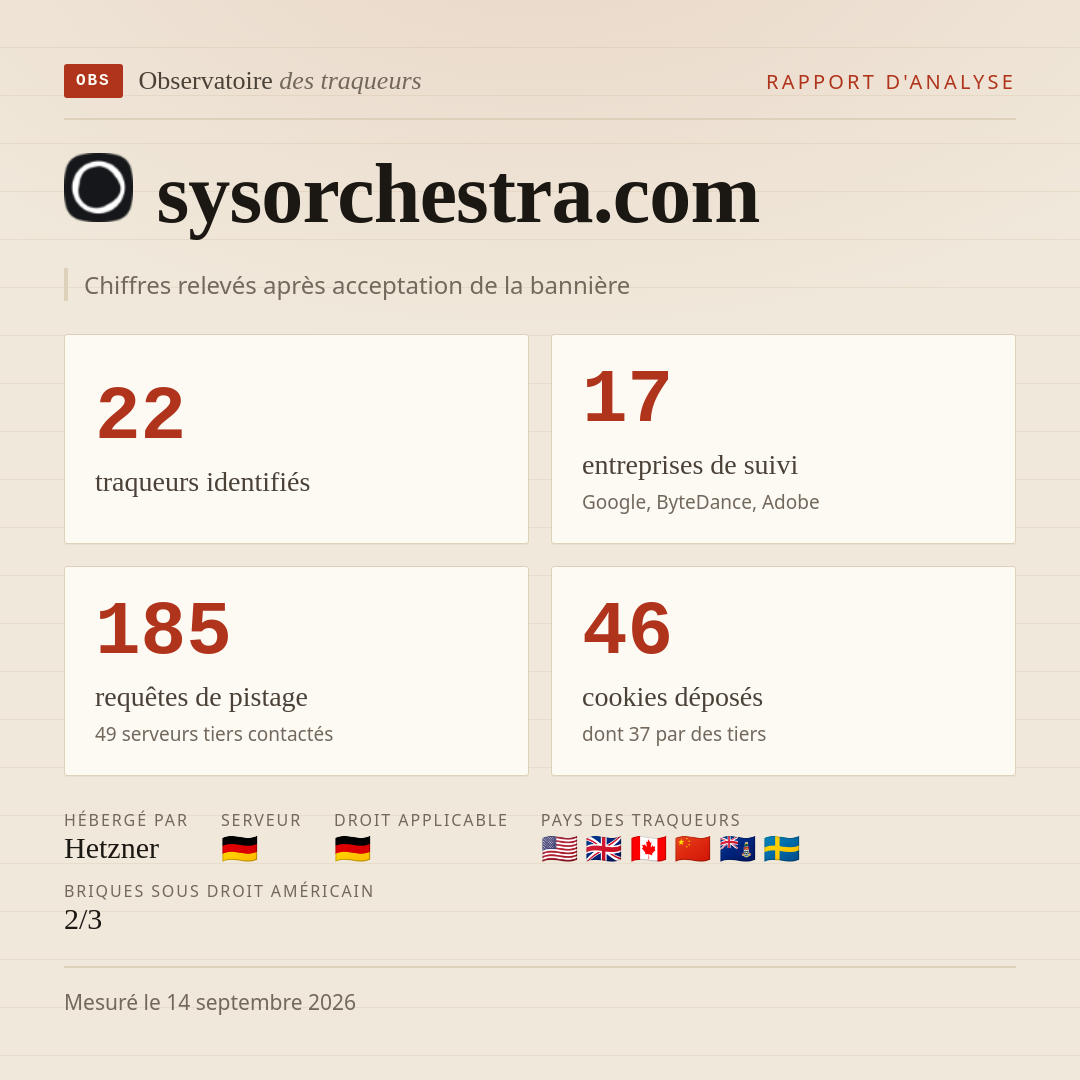 sysorchestra.com : 22 traqueurs identifiés, 17 entreprises de suivi, 185 requêtes de pistage. Chiffres relevés après acceptation de la bannière.