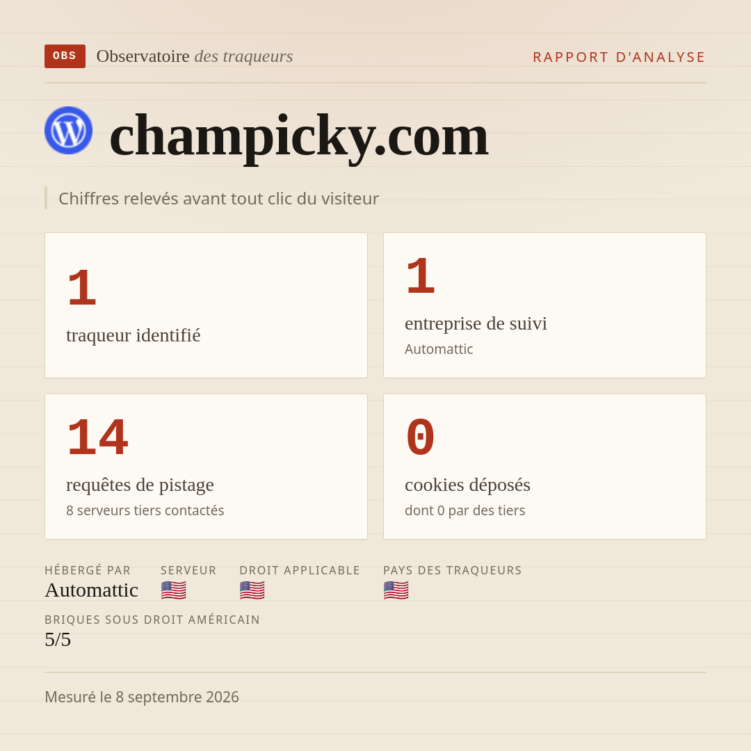 champicky.com : 1 traqueur identifié, 1 entreprise de suivi, 14 requêtes de pistage. Chiffres relevés avant tout clic du visiteur.