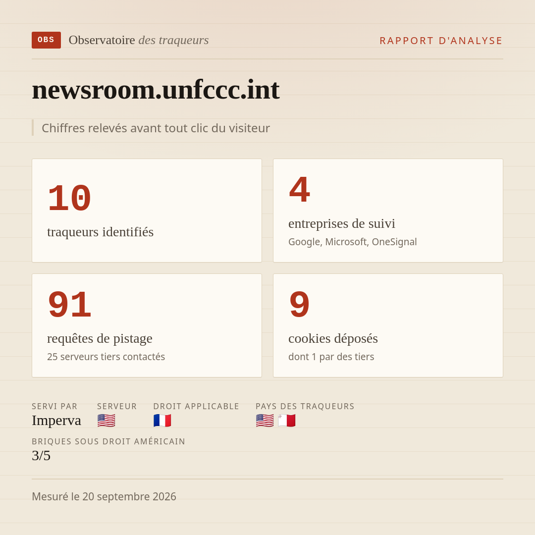 newsroom.unfccc.int : 10 traqueurs identifiés, 4 entreprises de suivi, 91 requêtes de pistage. Chiffres relevés avant tout clic du visiteur.