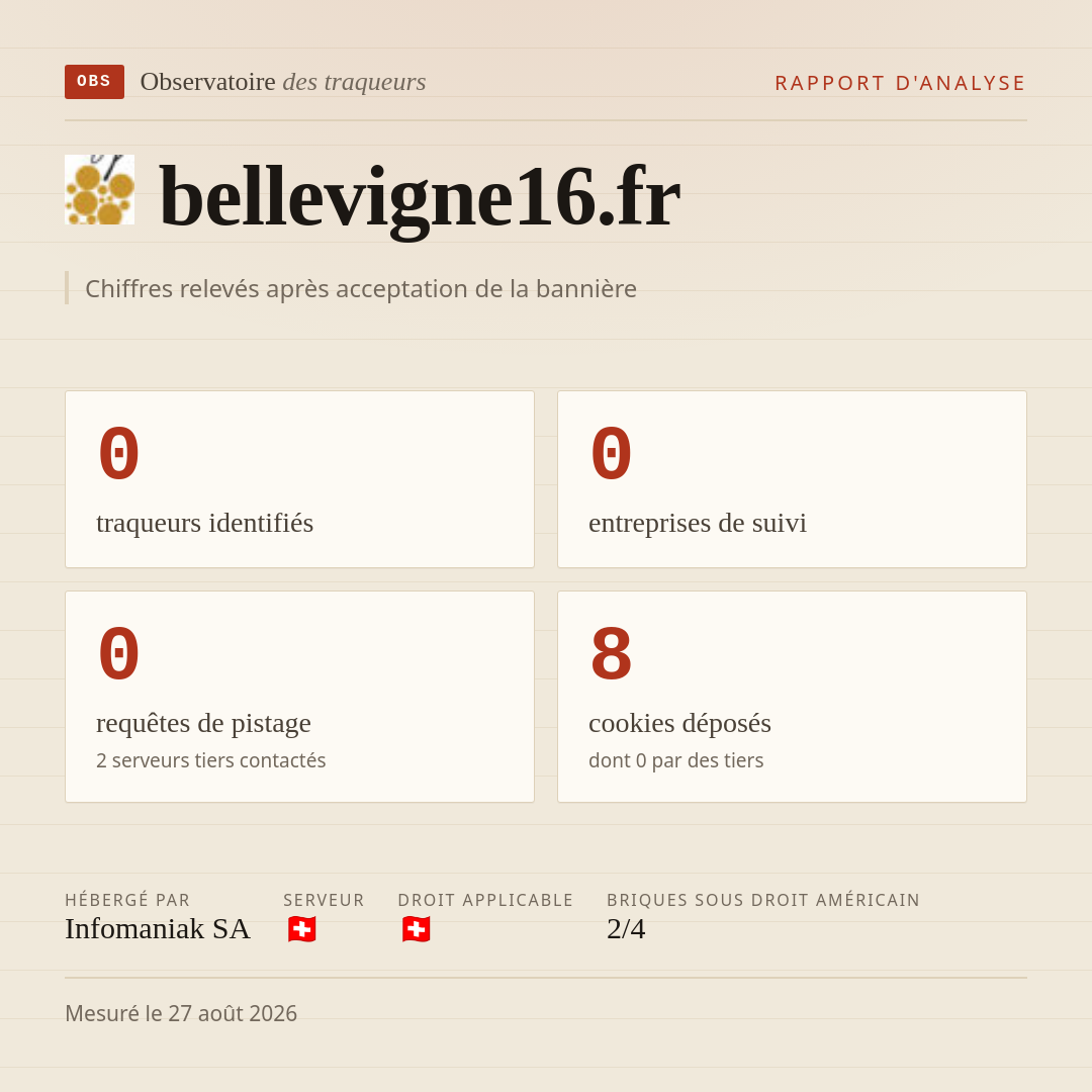 bellevigne16.fr : 0 traqueurs identifiés, 0 entreprises de suivi, 0 requêtes de pistage. Chiffres relevés après acceptation de la bannière.