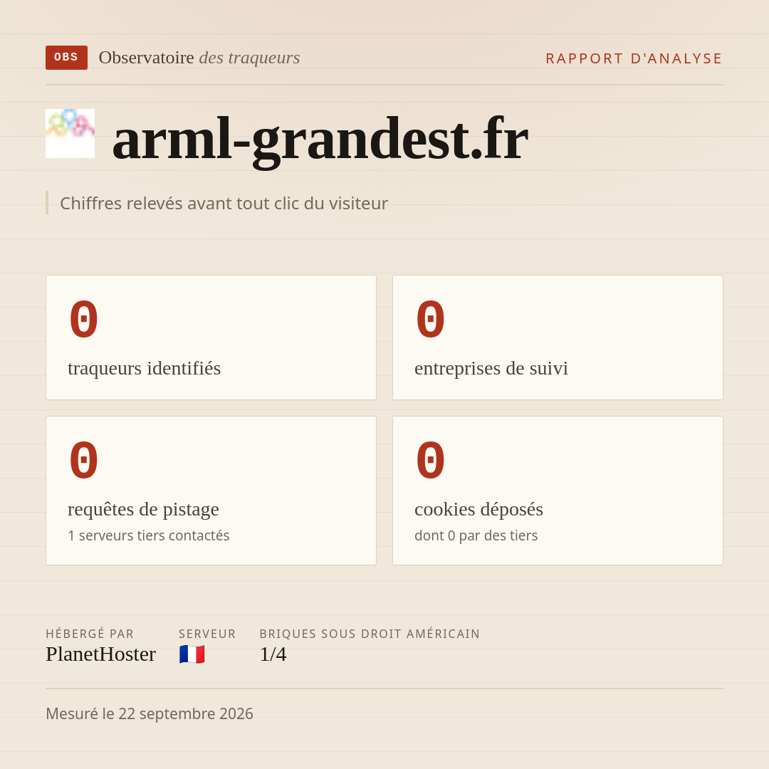 arml-grandest.fr : 0 traqueurs identifiés, 0 entreprises de suivi, 0 requêtes de pistage. Chiffres relevés avant tout clic du visiteur.