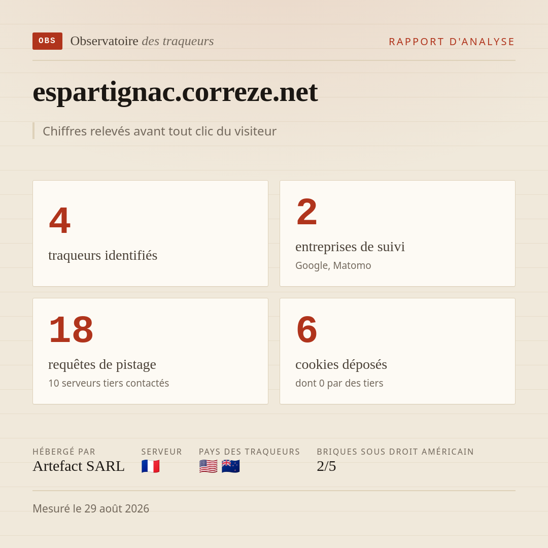 espartignac.correze.net : 4 traqueurs identifiés, 2 entreprises de suivi, 18 requêtes de pistage. Chiffres relevés avant tout clic du visiteur.