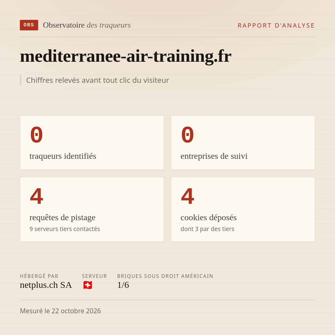 mediterranee-air-training.fr : 0 traqueurs identifiés, 0 entreprises de suivi, 4 requêtes de pistage. Chiffres relevés avant tout clic du visiteur.