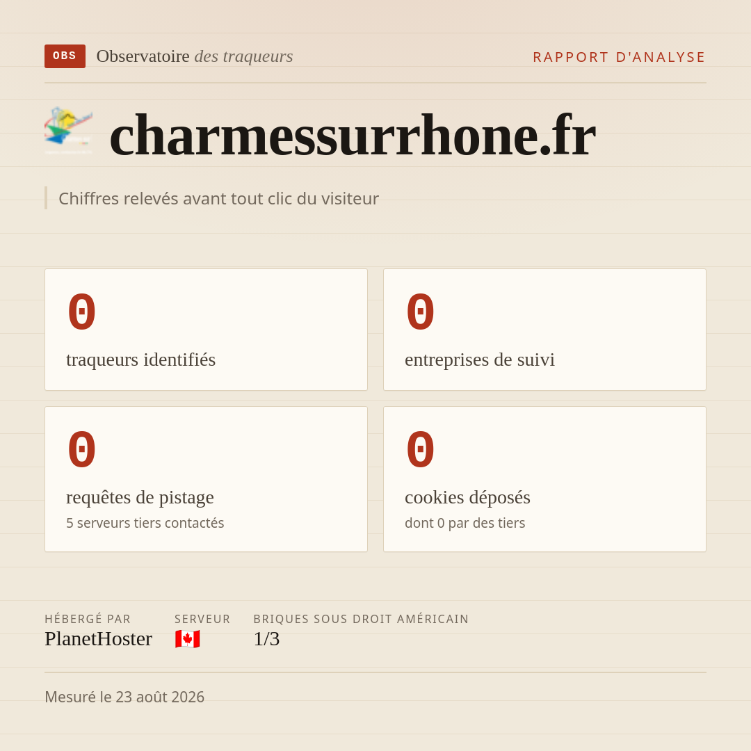 charmessurrhone.fr : 0 traqueurs identifiés, 0 entreprises de suivi, 0 requêtes de pistage. Chiffres relevés avant tout clic du visiteur.