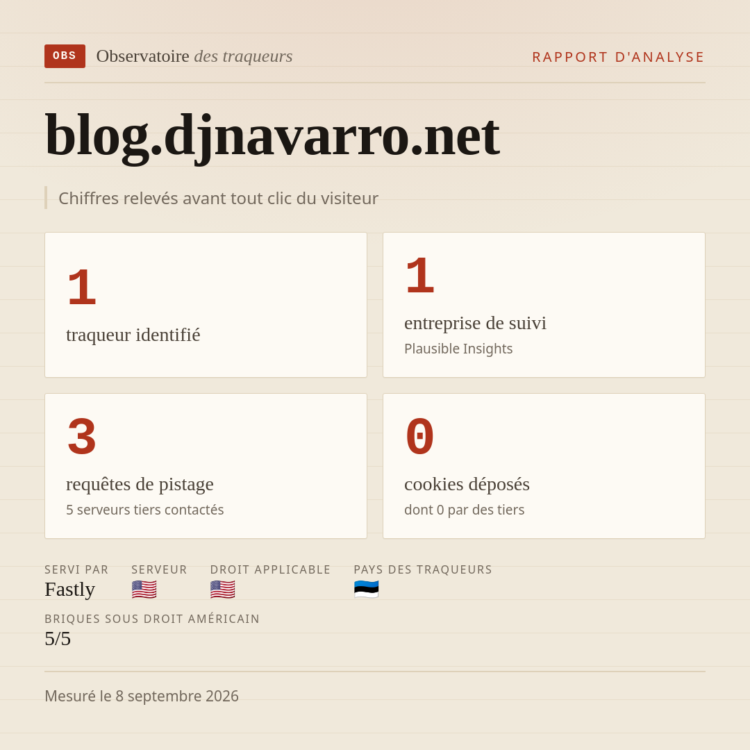 blog.djnavarro.net : 1 traqueur identifié, 1 entreprise de suivi, 3 requêtes de pistage. Chiffres relevés avant tout clic du visiteur.
