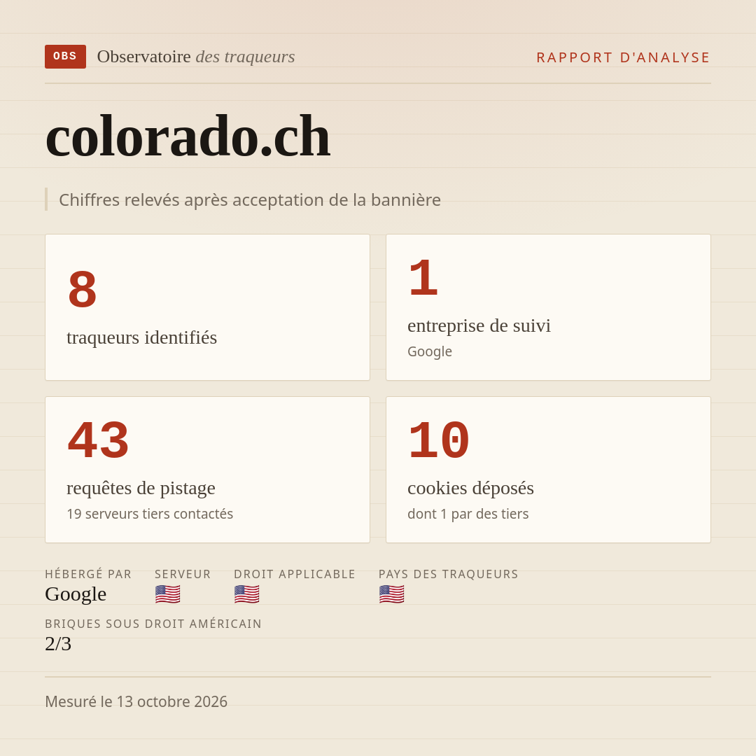 colorado.ch : 8 traqueurs identifiés, 1 entreprise de suivi, 43 requêtes de pistage. Chiffres relevés après acceptation de la bannière.