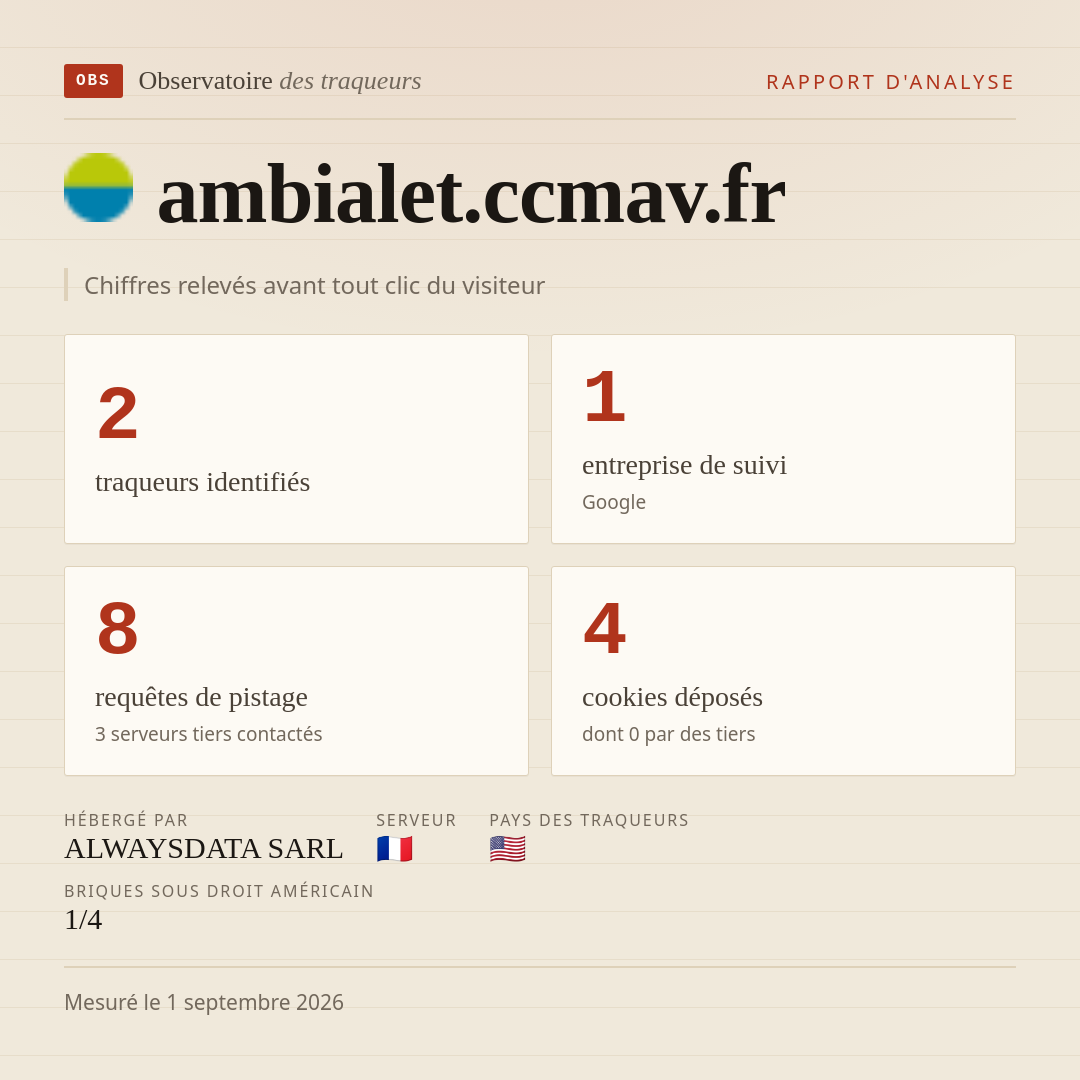 ambialet.ccmav.fr : 2 traqueurs identifiés, 1 entreprise de suivi, 8 requêtes de pistage. Chiffres relevés avant tout clic du visiteur.