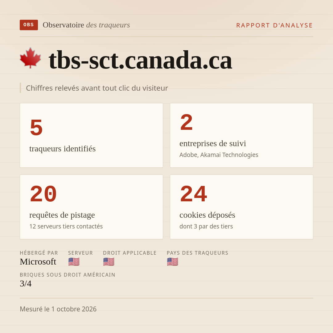 tbs-sct.canada.ca : 5 traqueurs identifiés, 2 entreprises de suivi, 20 requêtes de pistage. Chiffres relevés avant tout clic du visiteur.