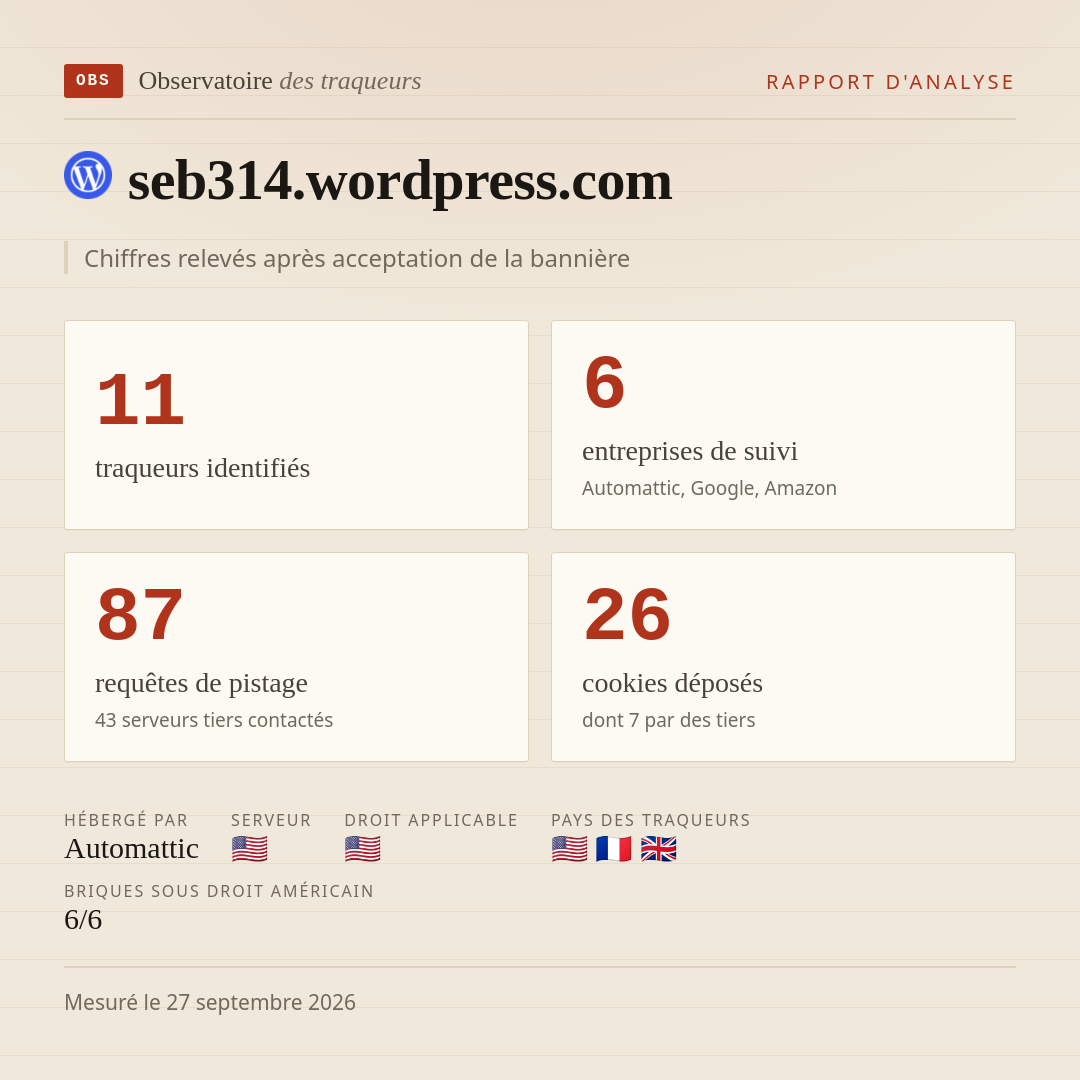 seb314.wordpress.com : 11 traqueurs identifiés, 6 entreprises de suivi, 87 requêtes de pistage. Chiffres relevés après acceptation de la bannière.
