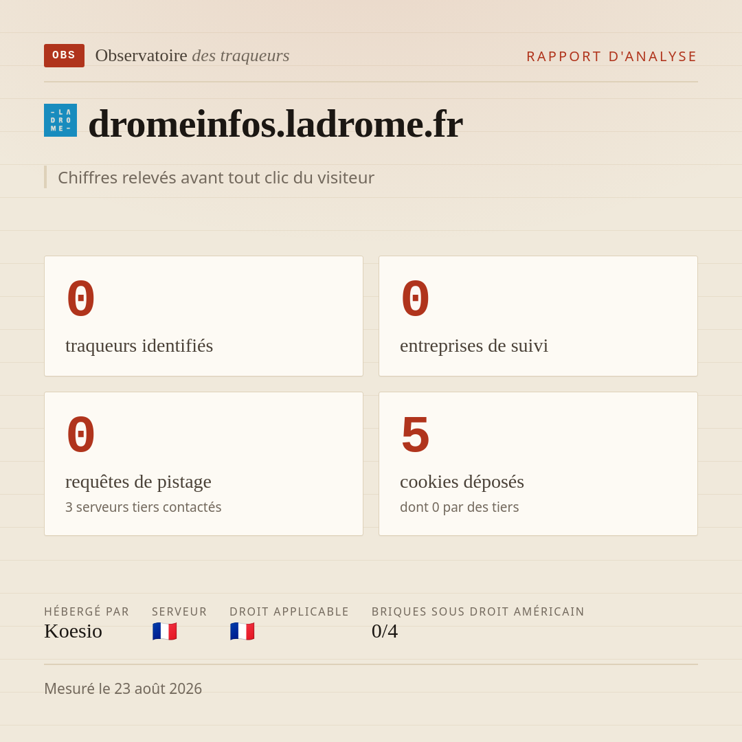 dromeinfos.ladrome.fr : 0 traqueurs identifiés, 0 entreprises de suivi, 0 requêtes de pistage. Chiffres relevés avant tout clic du visiteur.
