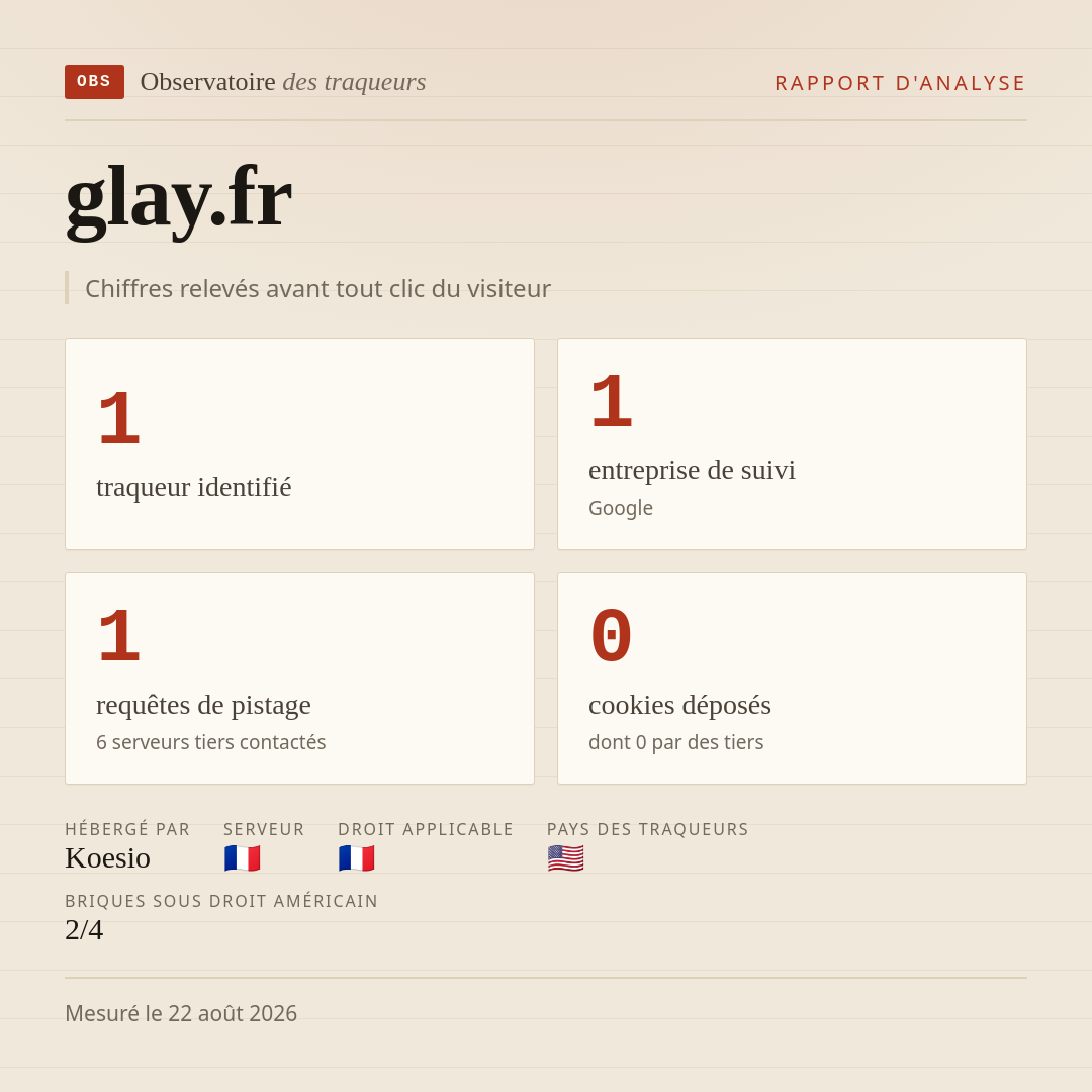 glay.fr : 1 traqueur identifié, 1 entreprise de suivi, 1 requêtes de pistage. Chiffres relevés avant tout clic du visiteur.