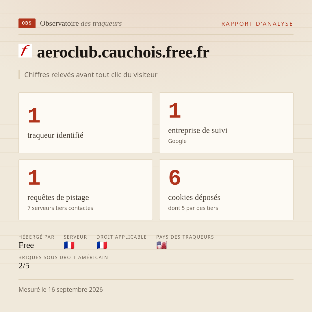 aeroclub.cauchois.free.fr : 1 traqueur identifié, 1 entreprise de suivi, 1 requêtes de pistage. Chiffres relevés avant tout clic du visiteur.