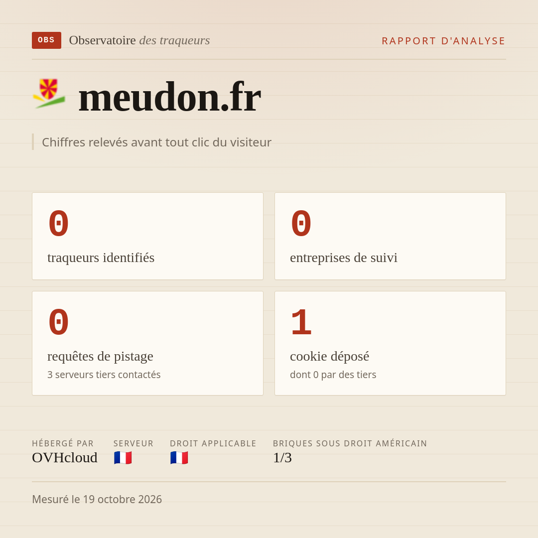 meudon.fr : 0 traqueurs identifiés, 0 entreprises de suivi, 0 requêtes de pistage. Chiffres relevés avant tout clic du visiteur.
