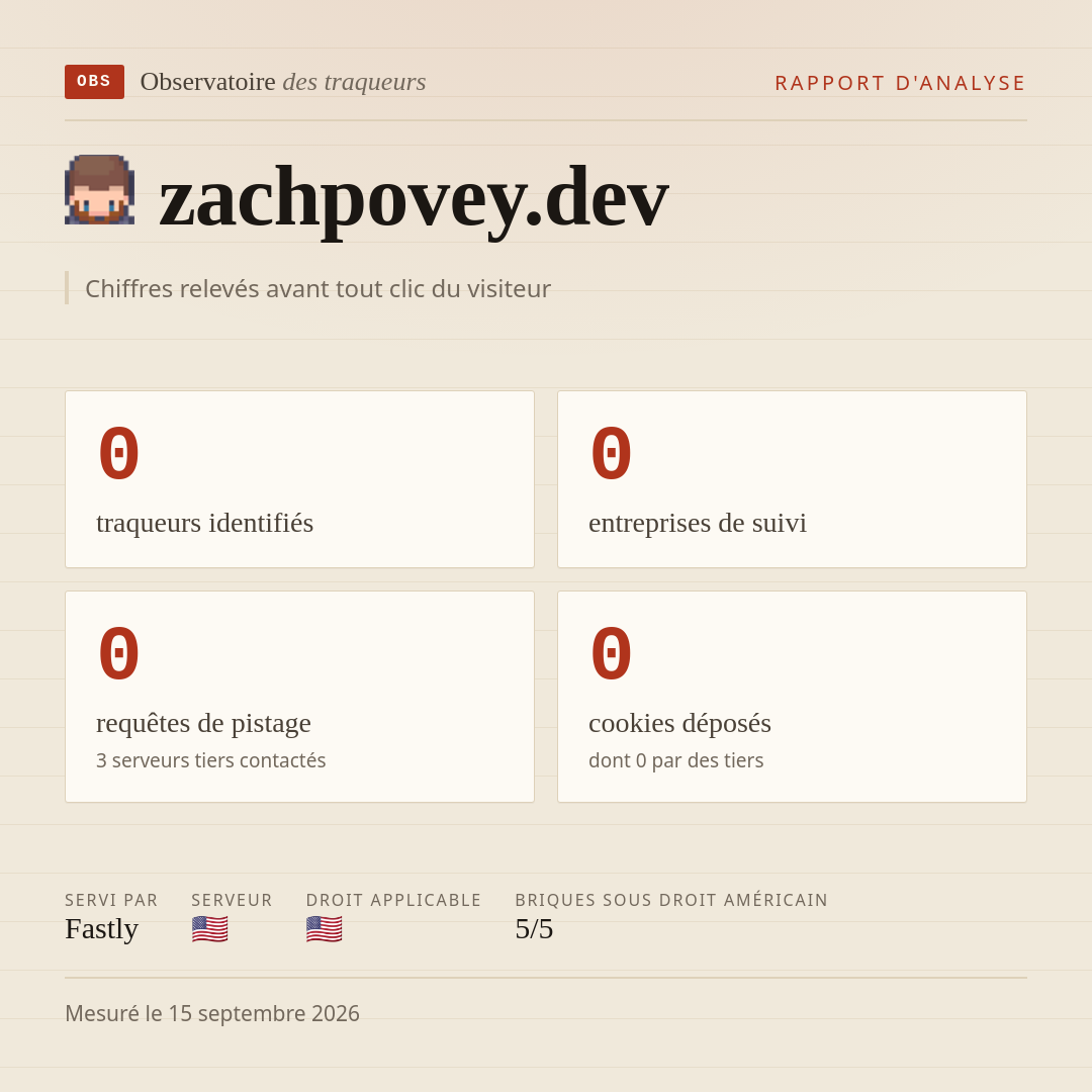 zachpovey.dev : 0 traqueurs identifiés, 0 entreprises de suivi, 0 requêtes de pistage. Chiffres relevés avant tout clic du visiteur.