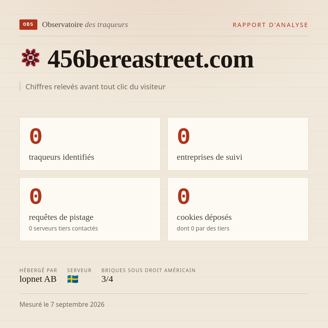 456bereastreet.com : 0 traqueurs identifiés, 0 entreprises de suivi, 0 requêtes de pistage. Chiffres relevés avant tout clic du visiteur.