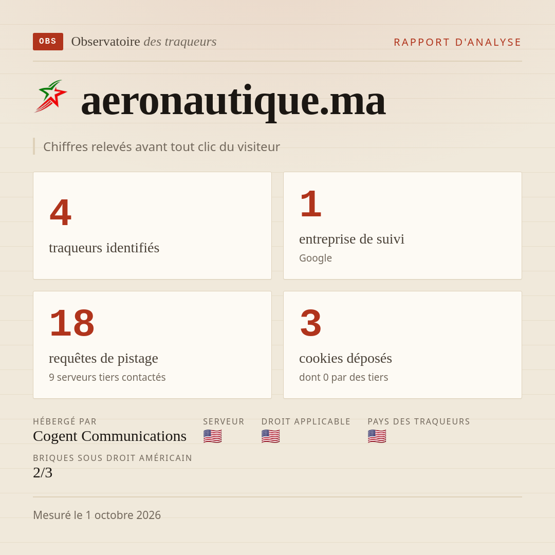 aeronautique.ma : 4 traqueurs identifiés, 1 entreprise de suivi, 18 requêtes de pistage. Chiffres relevés avant tout clic du visiteur.