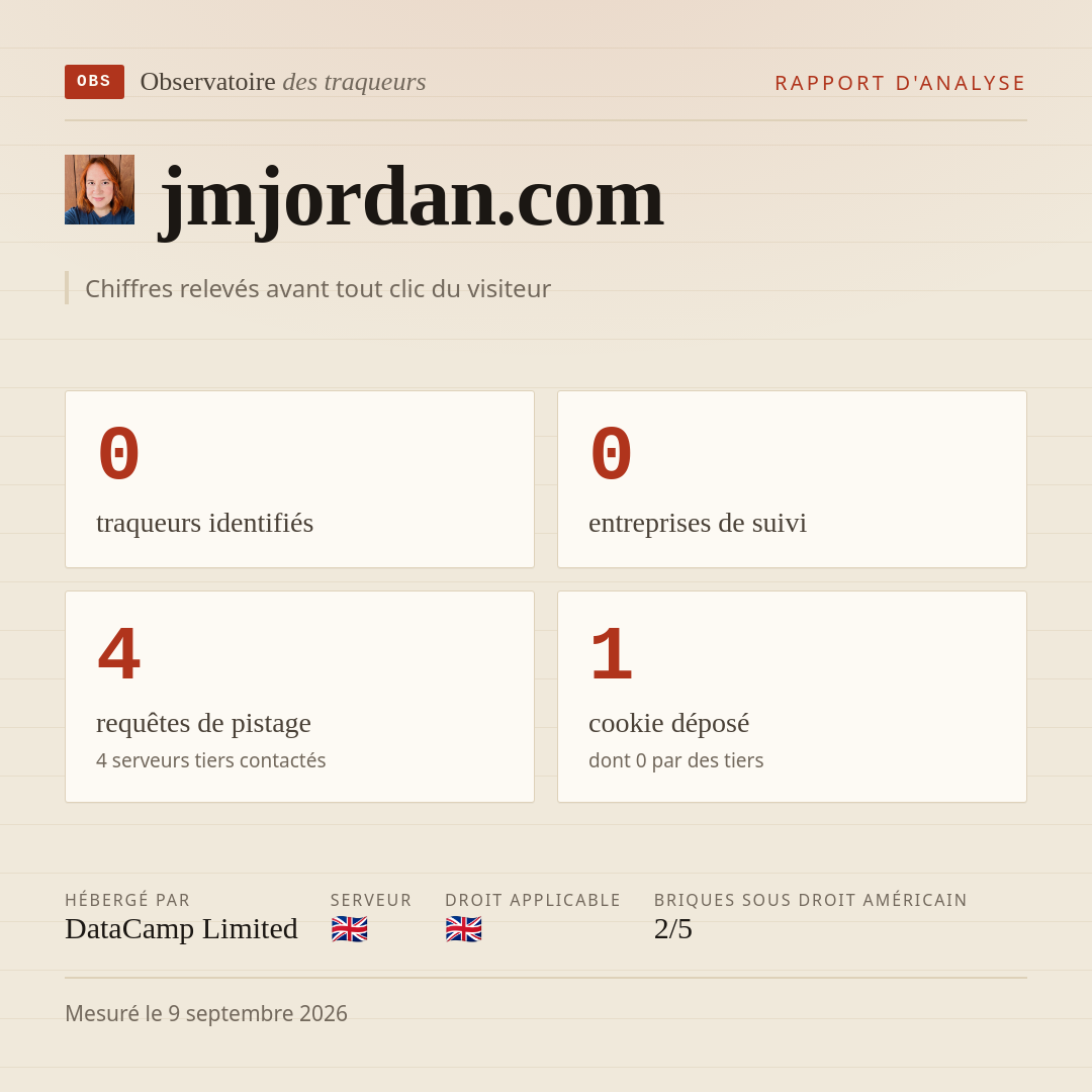 jmjordan.com : 0 traqueurs identifiés, 0 entreprises de suivi, 4 requêtes de pistage. Chiffres relevés avant tout clic du visiteur.