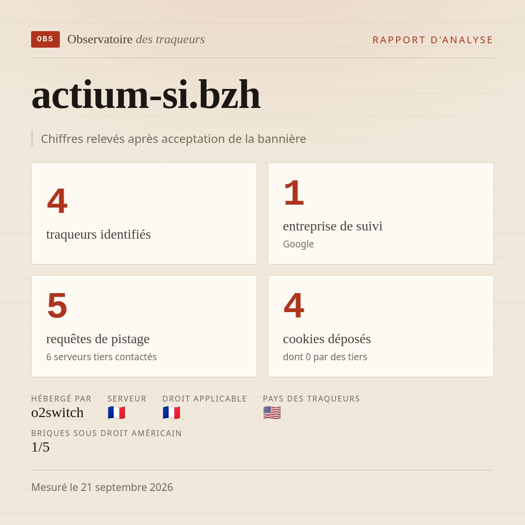 actium-si.bzh : 4 traqueurs identifiés, 1 entreprise de suivi, 5 requêtes de pistage. Chiffres relevés après acceptation de la bannière.