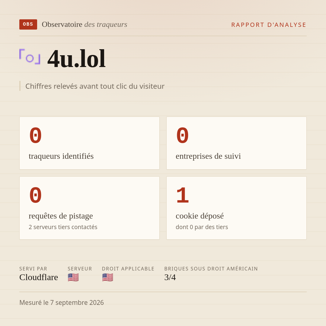 4u.lol : 0 traqueurs identifiés, 0 entreprises de suivi, 0 requêtes de pistage. Chiffres relevés avant tout clic du visiteur.