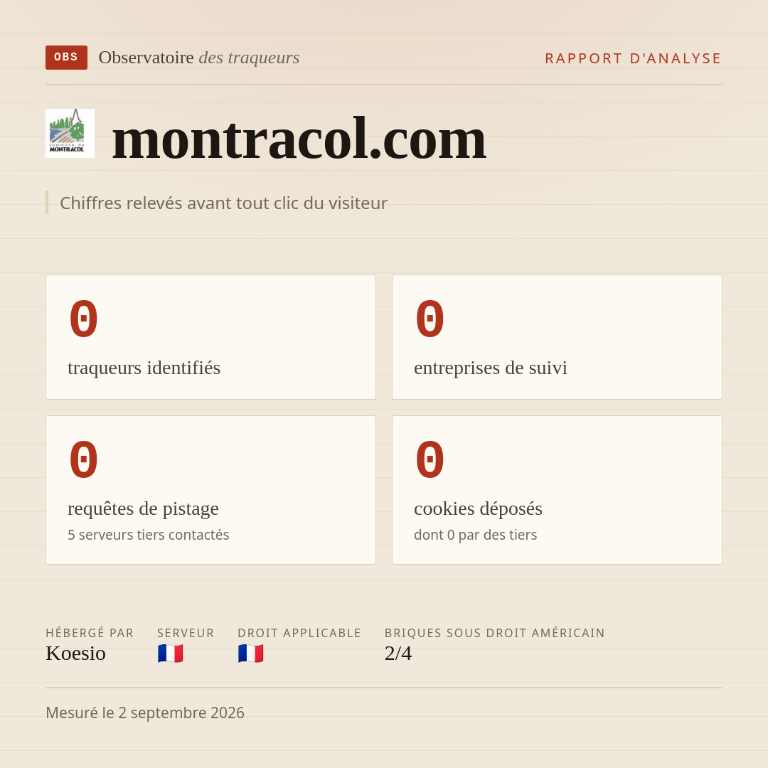 montracol.com : 0 traqueurs identifiés, 0 entreprises de suivi, 0 requêtes de pistage. Chiffres relevés avant tout clic du visiteur.