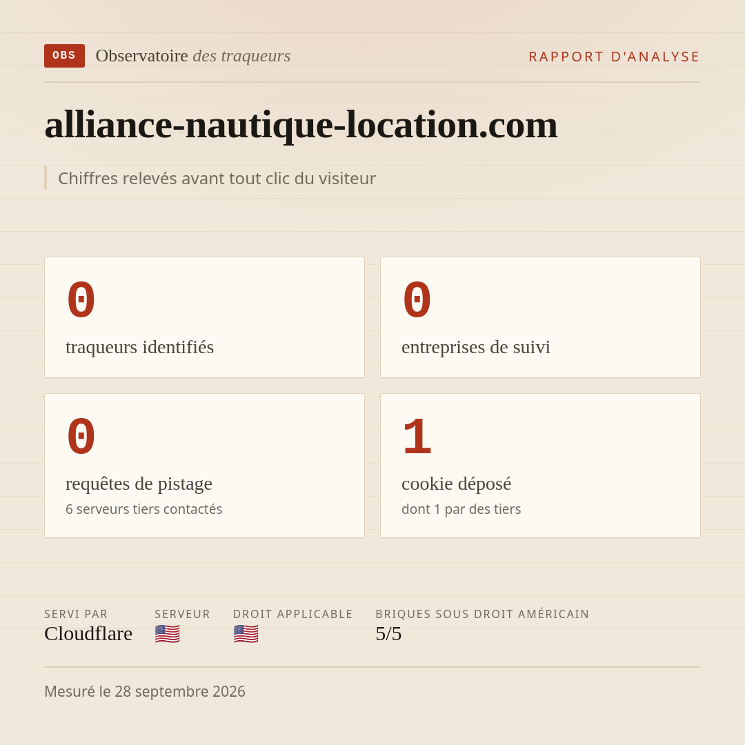 alliance-nautique-location.com : 0 traqueurs identifiés, 0 entreprises de suivi, 0 requêtes de pistage. Chiffres relevés avant tout clic du visiteur.