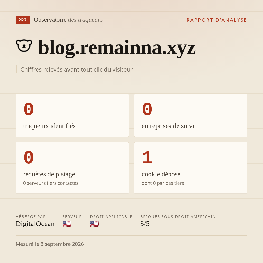 blog.remainna.xyz : 0 traqueurs identifiés, 0 entreprises de suivi, 0 requêtes de pistage. Chiffres relevés avant tout clic du visiteur.