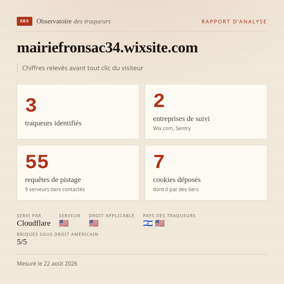 mairiefronsac34.wixsite.com : 3 traqueurs identifiés, 2 entreprises de suivi, 55 requêtes de pistage. Chiffres relevés avant tout clic du visiteur.