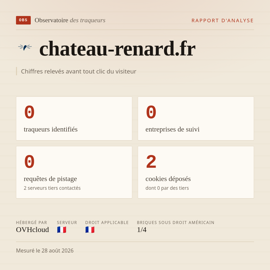 chateau-renard.fr : 0 traqueurs identifiés, 0 entreprises de suivi, 0 requêtes de pistage. Chiffres relevés avant tout clic du visiteur.