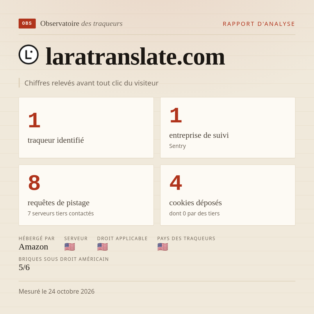 laratranslate.com : 1 traqueur identifié, 1 entreprise de suivi, 8 requêtes de pistage. Chiffres relevés avant tout clic du visiteur.