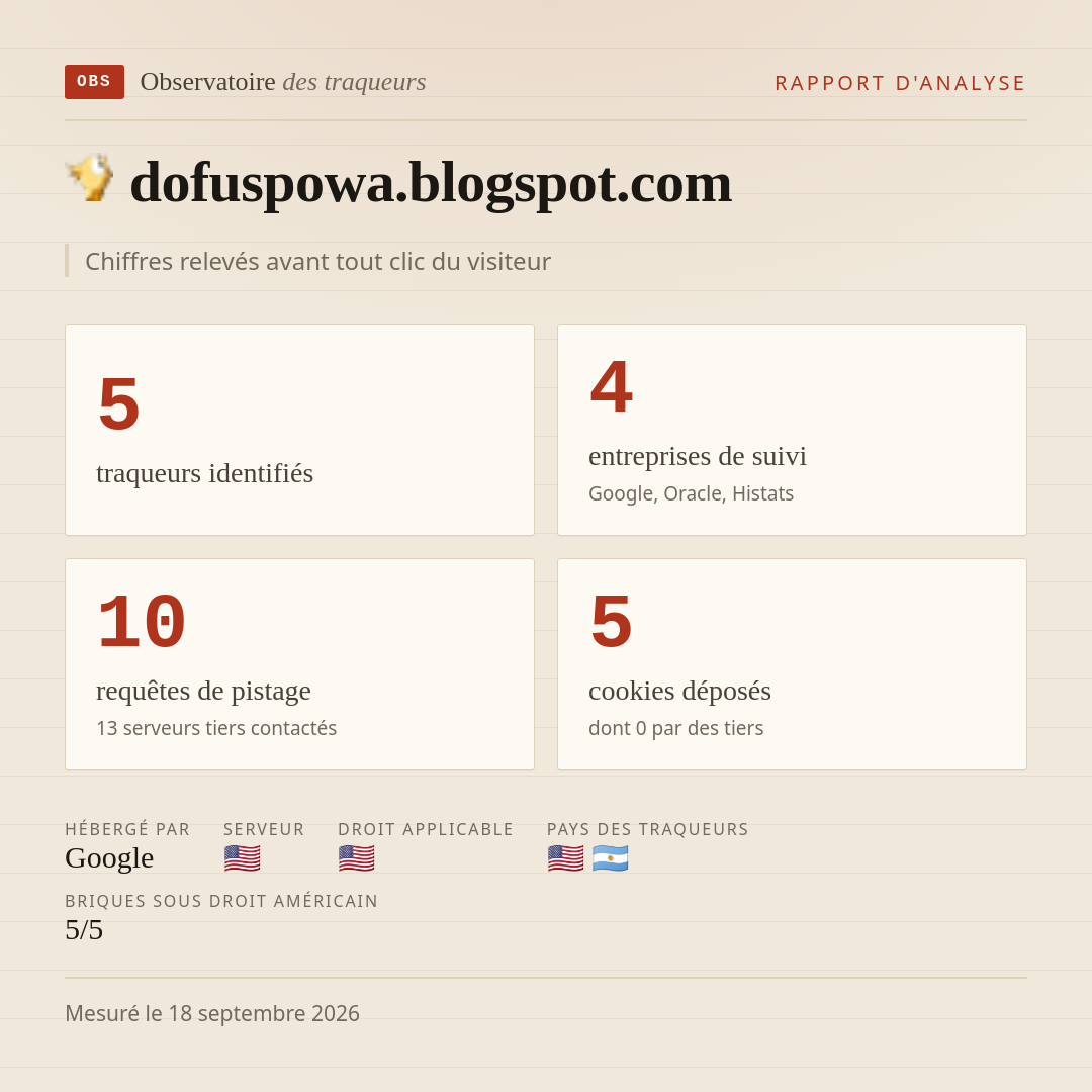 dofuspowa.blogspot.com : 5 traqueurs identifiés, 4 entreprises de suivi, 10 requêtes de pistage. Chiffres relevés avant tout clic du visiteur.