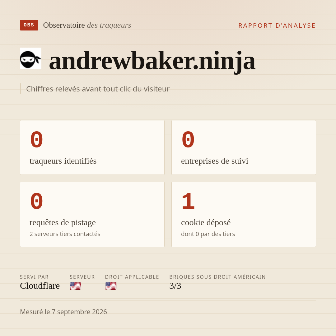 andrewbaker.ninja : 0 traqueurs identifiés, 0 entreprises de suivi, 0 requêtes de pistage. Chiffres relevés avant tout clic du visiteur.