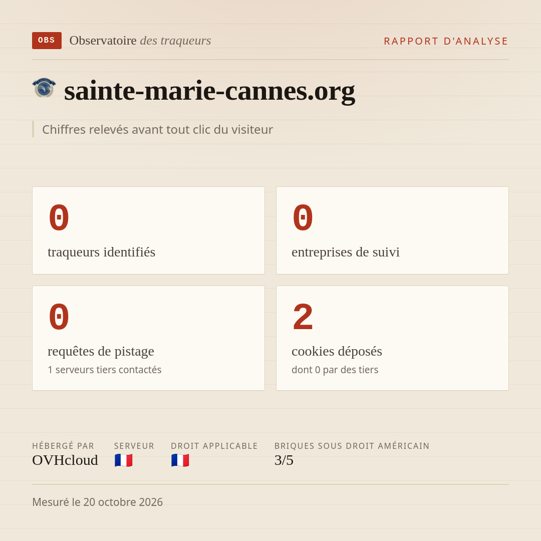 sainte-marie-cannes.org : 0 traqueurs identifiés, 0 entreprises de suivi, 0 requêtes de pistage. Chiffres relevés avant tout clic du visiteur.