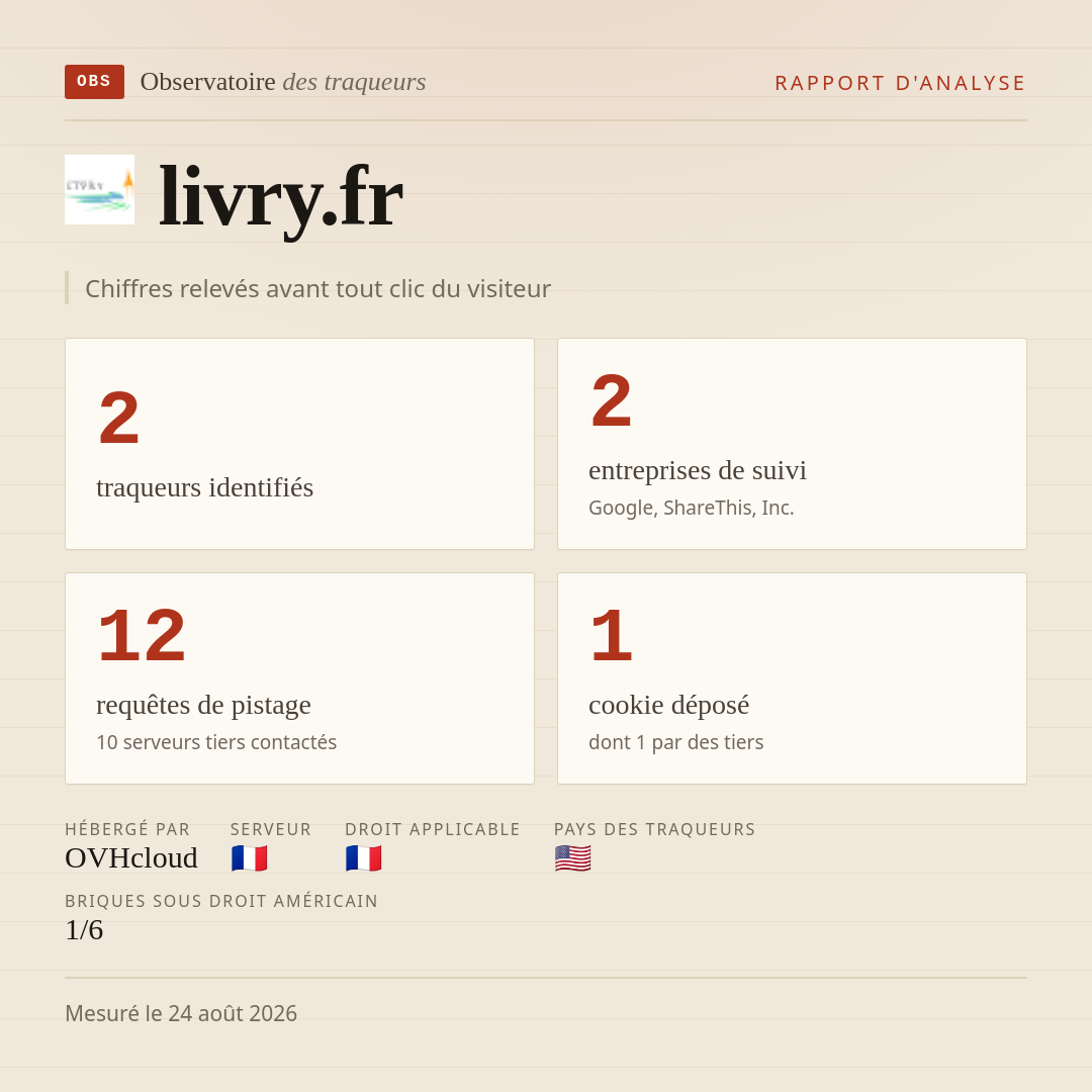 livry.fr : 2 traqueurs identifiés, 2 entreprises de suivi, 12 requêtes de pistage. Chiffres relevés avant tout clic du visiteur.