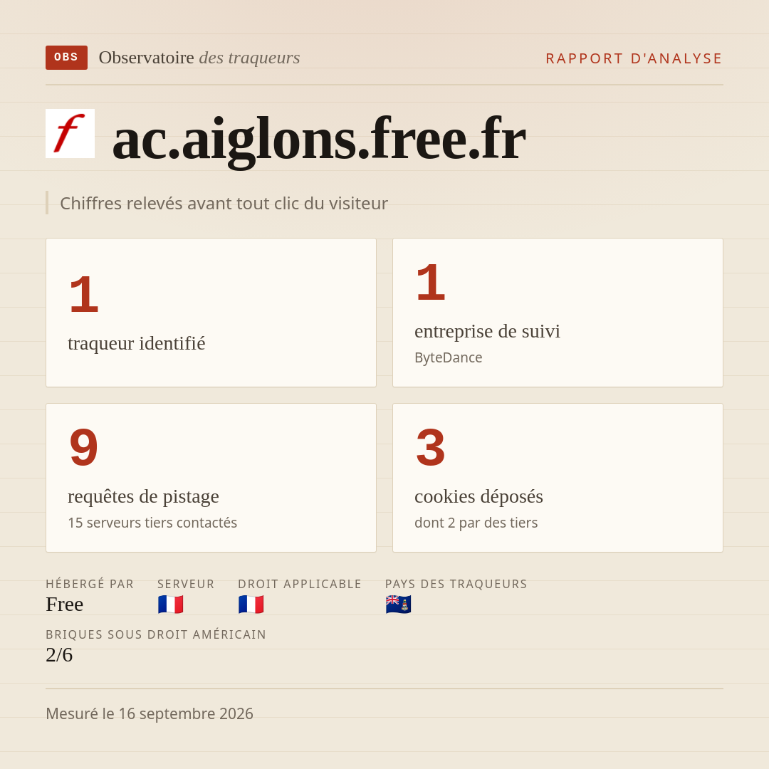 ac.aiglons.free.fr : 1 traqueur identifié, 1 entreprise de suivi, 9 requêtes de pistage. Chiffres relevés avant tout clic du visiteur.