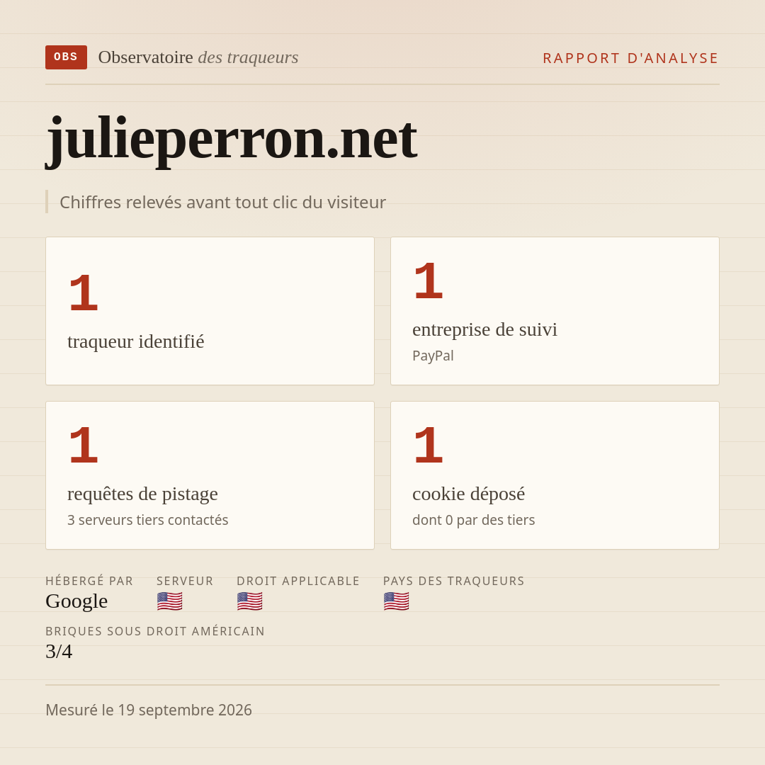 julieperron.net : 1 traqueur identifié, 1 entreprise de suivi, 1 requêtes de pistage. Chiffres relevés avant tout clic du visiteur.