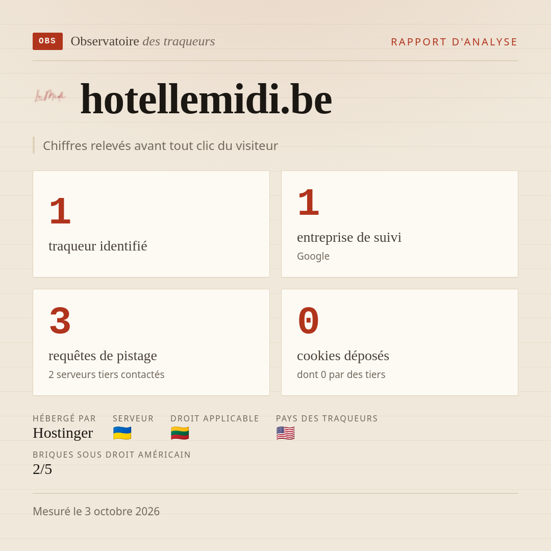 hotellemidi.be : 1 traqueur identifié, 1 entreprise de suivi, 3 requêtes de pistage. Chiffres relevés avant tout clic du visiteur.