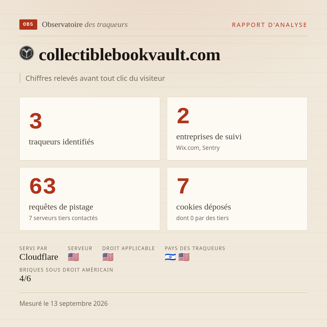 collectiblebookvault.com : 3 traqueurs identifiés, 2 entreprises de suivi, 63 requêtes de pistage. Chiffres relevés avant tout clic du visiteur.