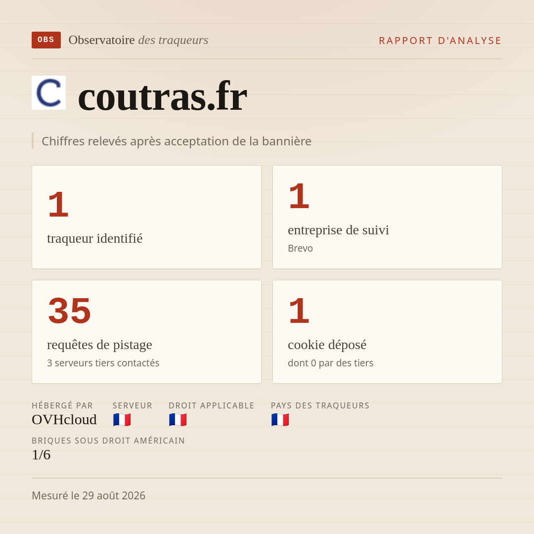 coutras.fr : 1 traqueur identifié, 1 entreprise de suivi, 35 requêtes de pistage. Chiffres relevés après acceptation de la bannière.