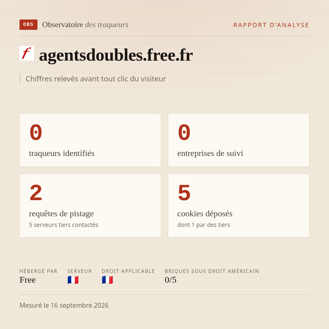 agentsdoubles.free.fr : 0 traqueurs identifiés, 0 entreprises de suivi, 2 requêtes de pistage. Chiffres relevés avant tout clic du visiteur.