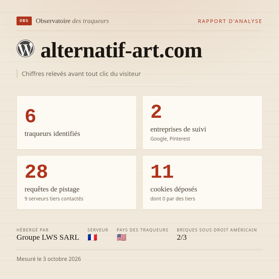 alternatif-art.com : 6 traqueurs identifiés, 2 entreprises de suivi, 28 requêtes de pistage. Chiffres relevés avant tout clic du visiteur.